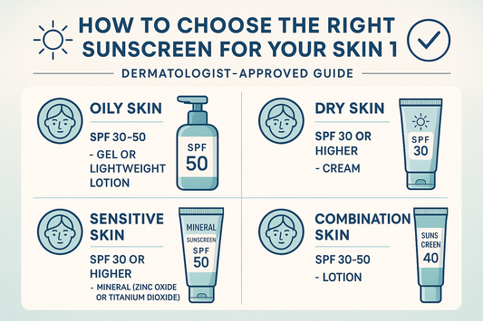 How to Choose the Right Sunscreen for Your Skin Type (Dermatologist-Approved Guide)