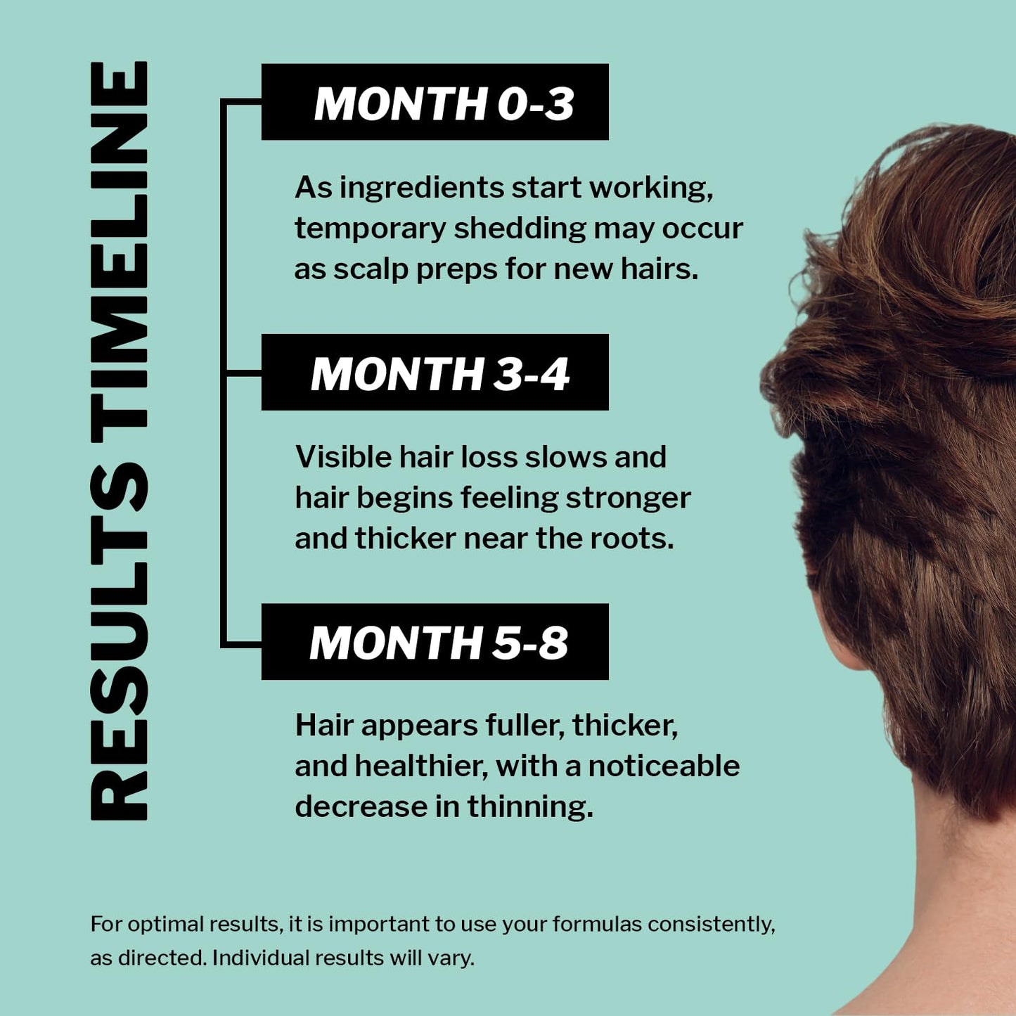 Shapiro MD Hair Growth Experts Men's Regrowth Kit Plus: Shampoo, Conditioner, 5% Minoxidil, Leave-In Foam, Complete Anti Hair Loss and Thinning Hair Solution for Men, 1 Month Supply