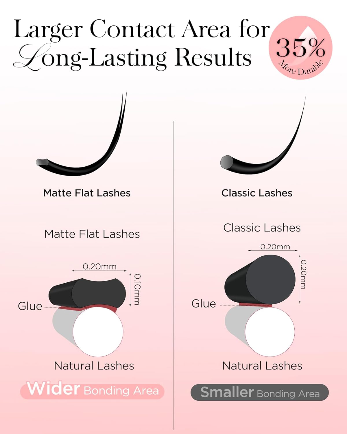 BEYELIAN Flat Eyelash Extension, Ellipse Lash Extensions 0.20 C Curl 12mm 16 Rows Matte Black Eyelash Extension Supplies Classic Lash Extensions Individual Eyelashes Salon Use