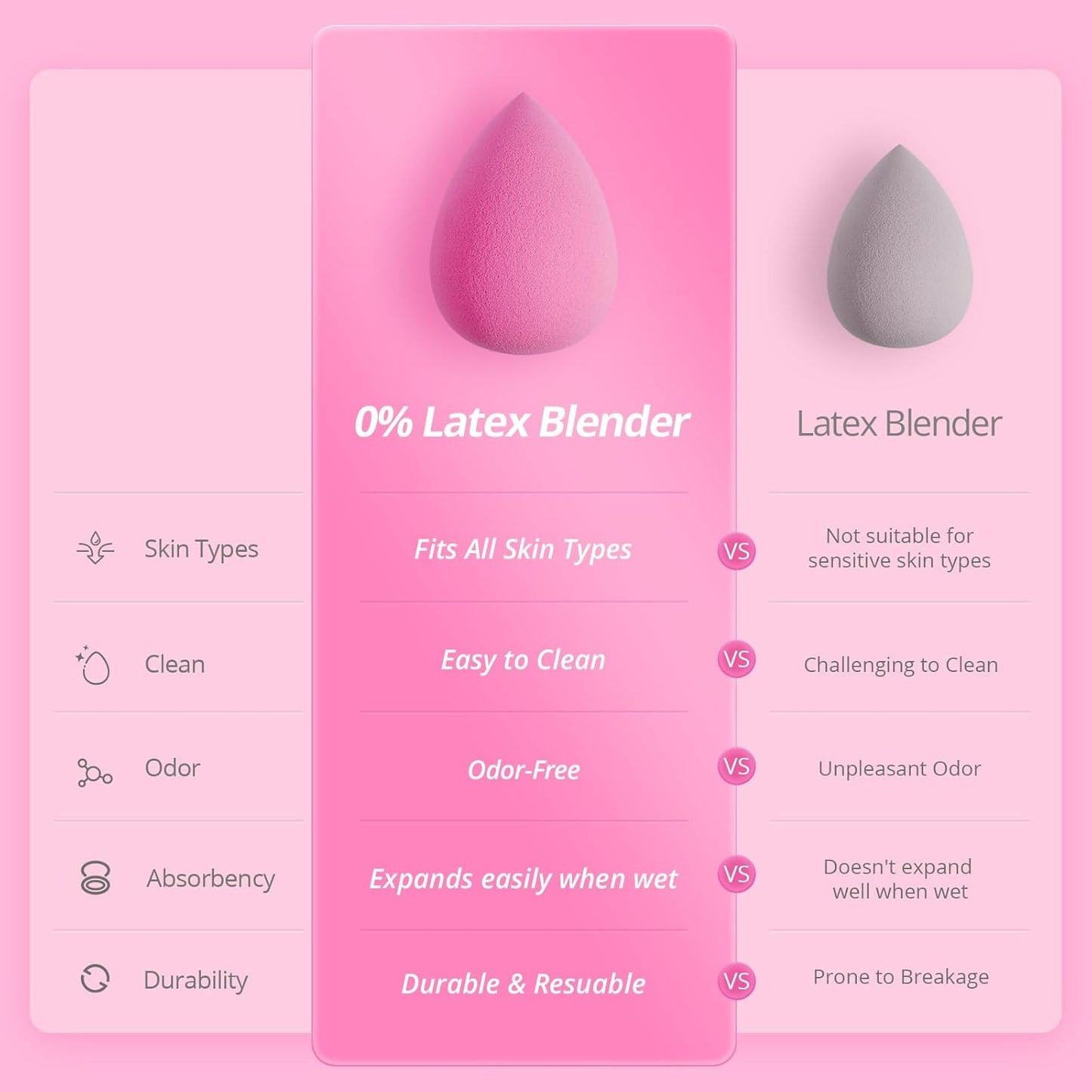 BEAKEY Latex-Free Blender Makeup Sponge for Blending, Pink Makeup Sponge Set, Soft Beauty Sponge, for Flawless Application of Liquid, Cream, and Powder Cosmetics