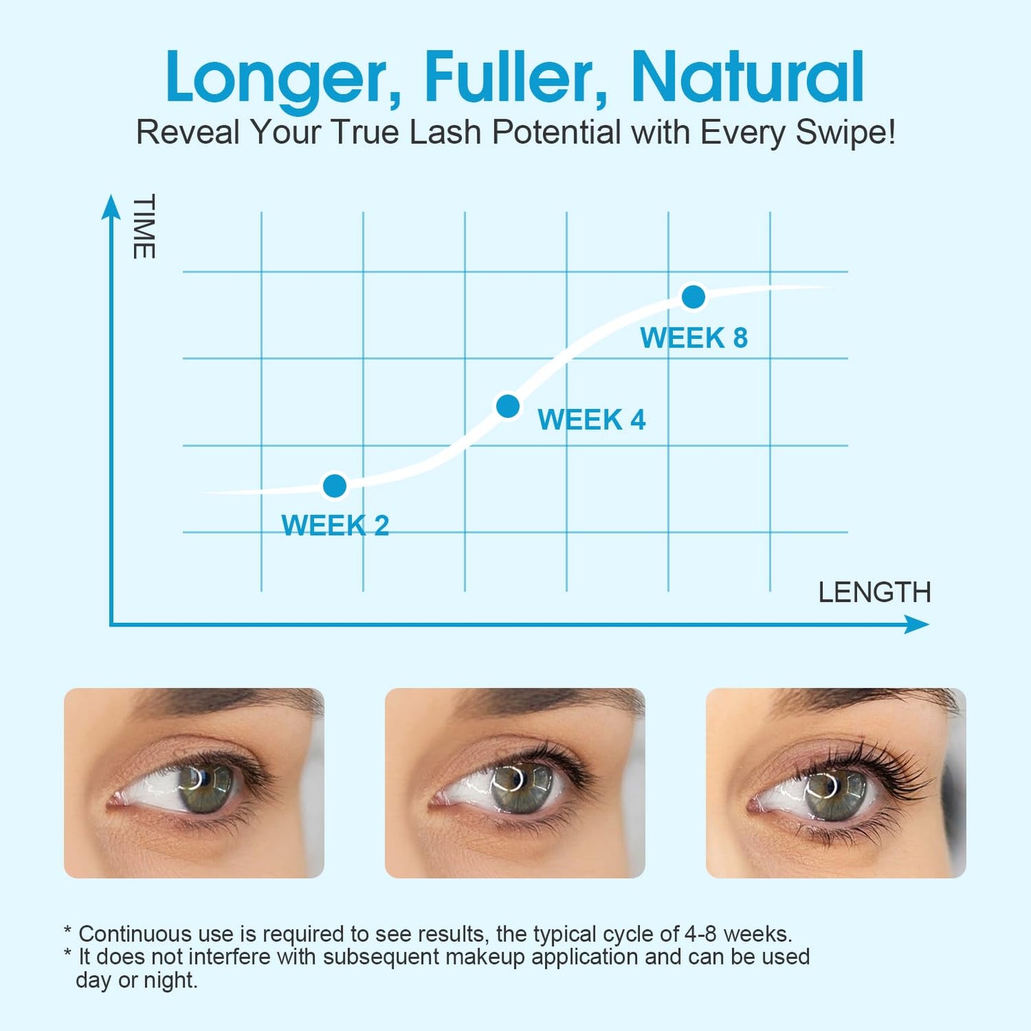 Eyelash Growth Serum, Advanced Lash Serum For Eyelash Growth with Myristoyl Pentapeptide-4 Lash Enhancing Serums For Thicker, Longer Lashes (4ml)