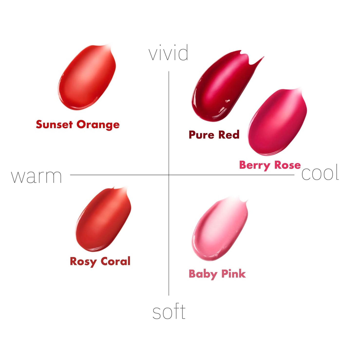 ISOI Bulgarian Rose Lip Treatment Balm (Berry Rose) – Tinted & Hydrating Lip Gloss for Dry Lips, Korean Skincare (0.18 oz, 5g)