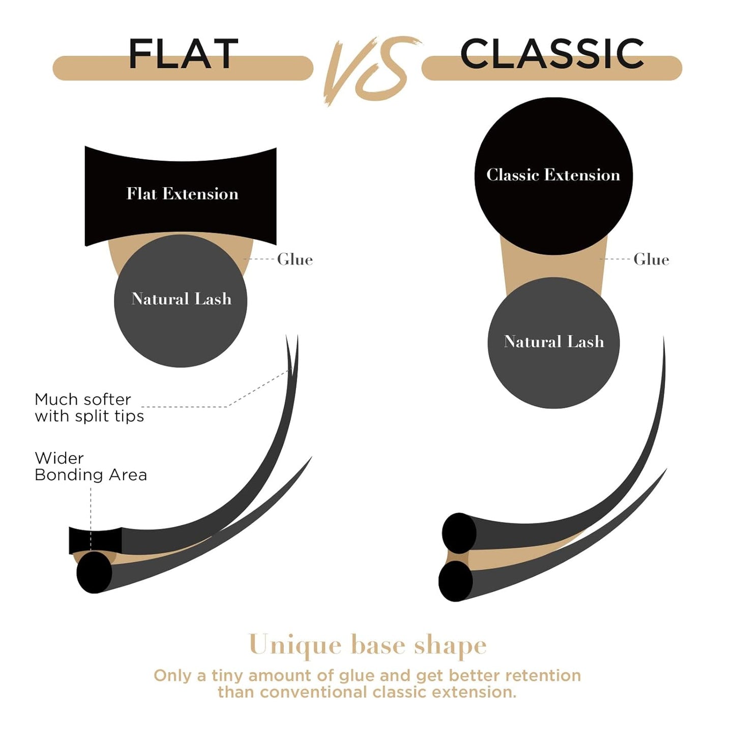 LASHVIEW Eyelash Extension - Ellipse Flat Eyelash Extensions, Individual Lashes, 0.15mm C Curl 11mm, Semi-Permanent, Extremely Light & Soft, Professional Salon Use