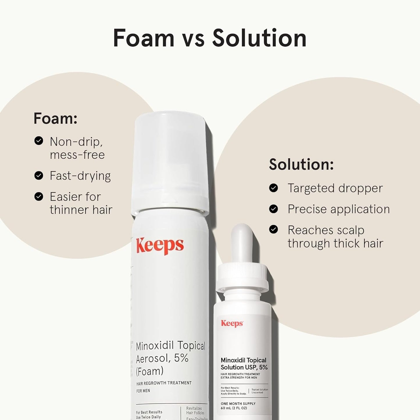 Keeps Extra Strength Minoxidil for Men Topical Hair Growth Serum, 5% Solution Hair Loss Treatment - 3 Month Supply (3 x 2oz Bottles with Dropper) - Slows Hair Loss & Promotes Thicker Hair Regrowth