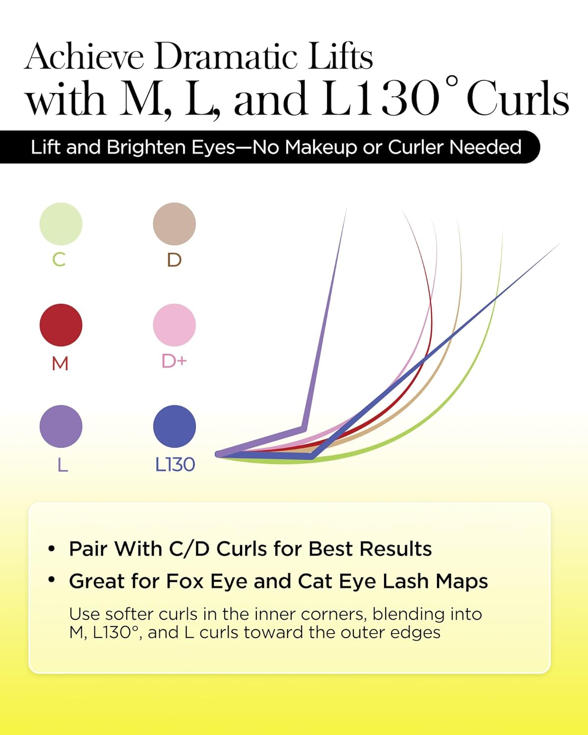 BEYELIAN Eyelash Extension 0.05 C Curl 10mm Natural Matte Black Tray Easy Fan Lash Extensions Volume Lashes Classic Professional Salon Use (0.05 C 10mm)