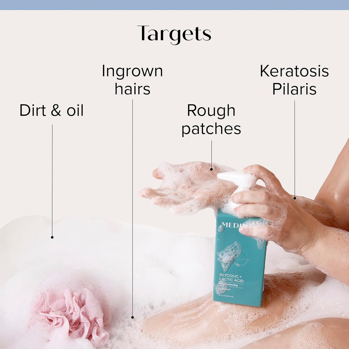 Medix 5.5 Glycolic Acid + Lactic Acid Exfoliating Body Wash Gel | KP Bump Eraser | AHA Exfoliant Skin Care Body Cleanser | Keratosis Pilaris & Acne | Anti Aging AHA Foaming Body & Face Wash, 2-Pack